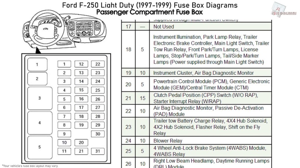 Picture of: Ford F Light Duty (-) Fuse Box Diagrams