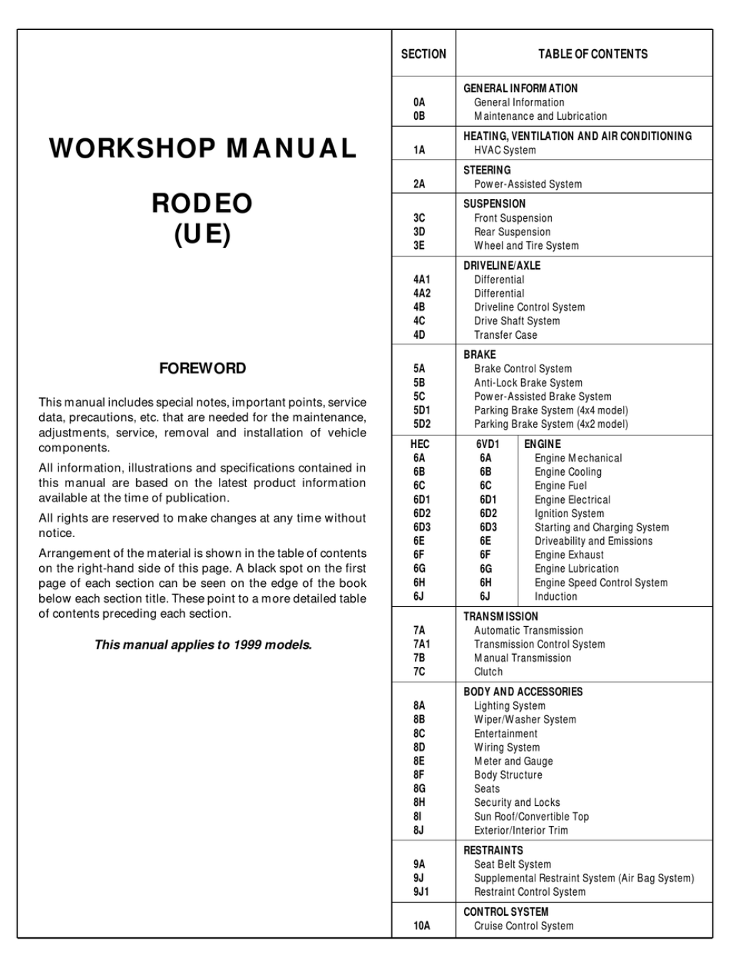 Picture of: ISUZU  RODEO WORKSHOP MANUAL Pdf Download  ManualsLib